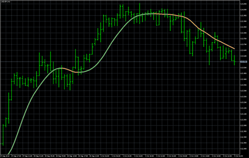 Super smoother image